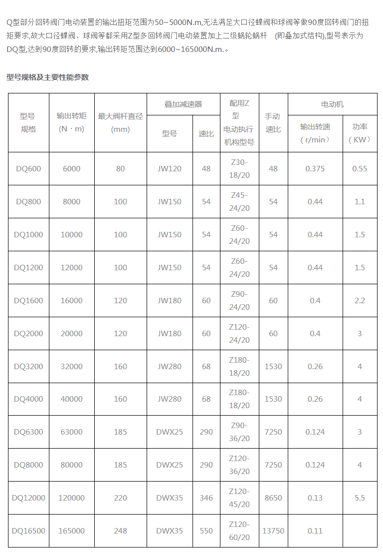 詳情